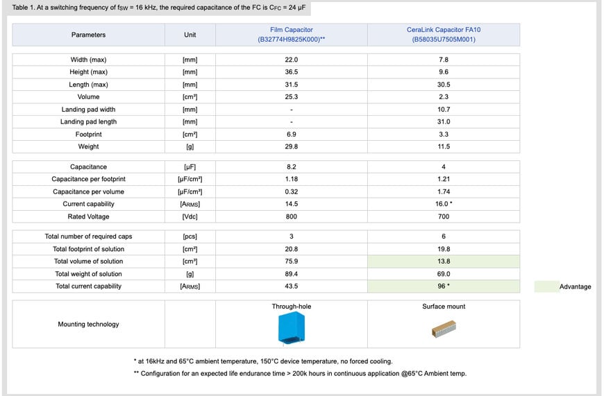 TDK: Flying Capacitors in PV Booster stages